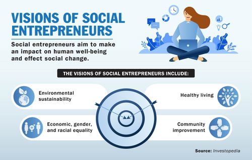 The Role of Impact Entrepreneurs in Shaping a Better Future: Inspiring Stories from the Better Societies Summit
